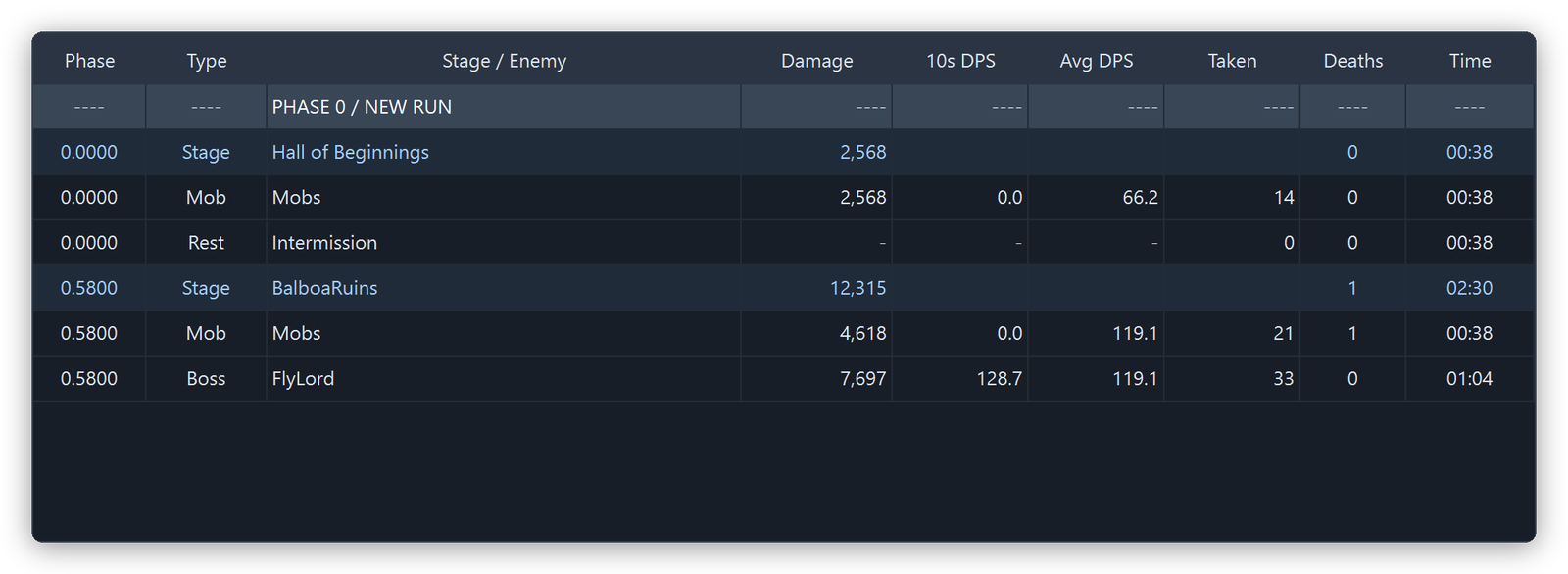 Session history log