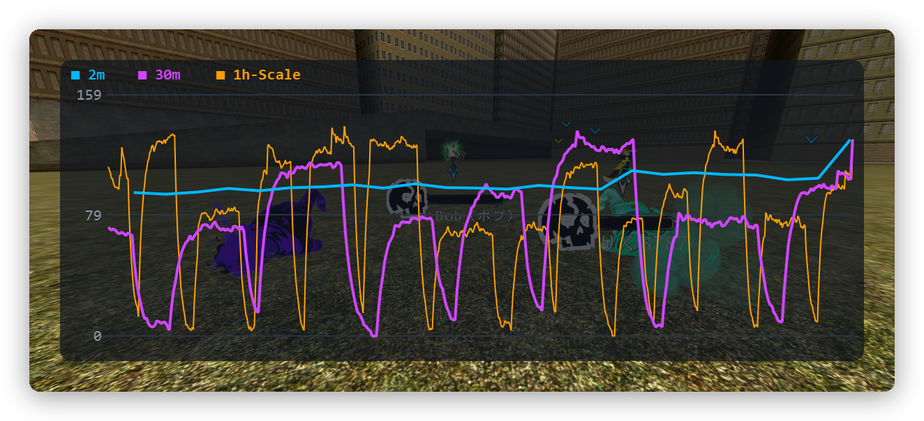 DPS graph HUD