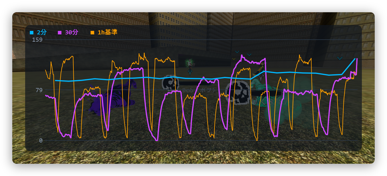 DPS グラフ HUD